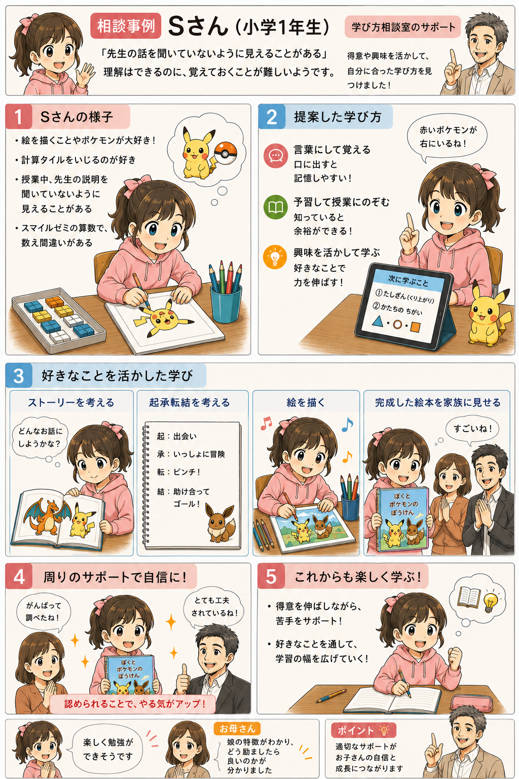 Sさんのケース 宿題・家庭学習の相談事例